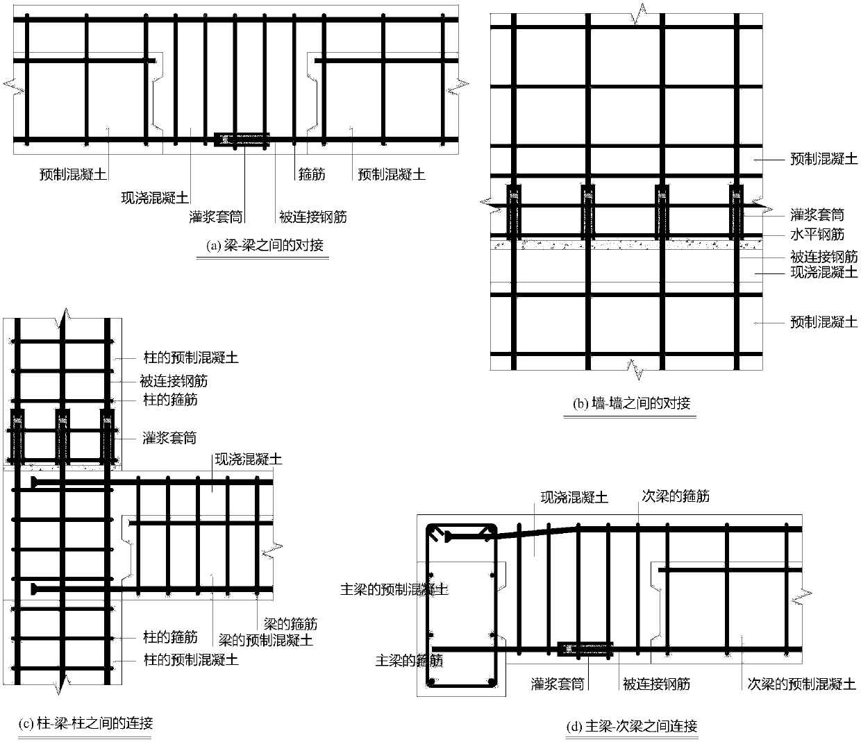 Full grouting sleeve for connecting of double bundled bars and connecting method of double bundled bars