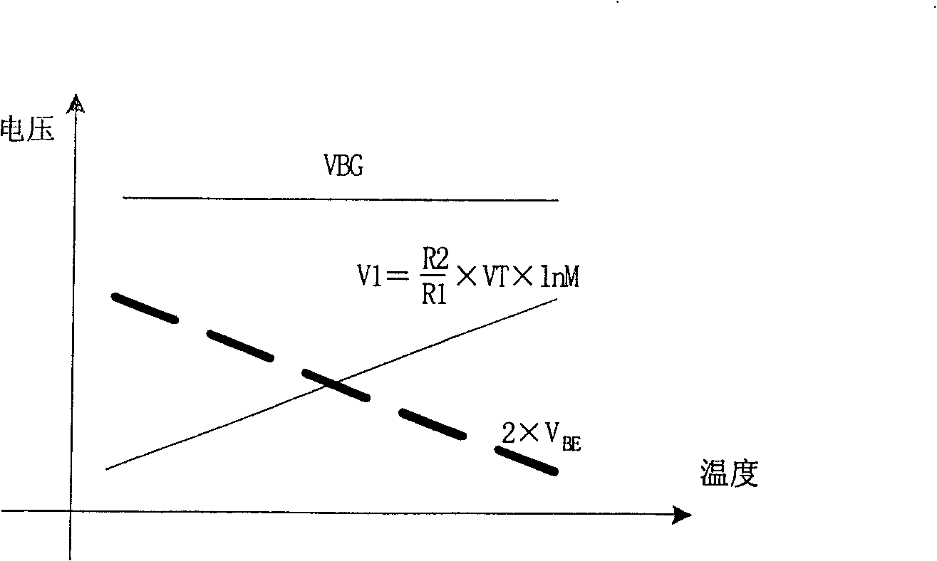 Reference voltage source for low temperature coefficient with gap