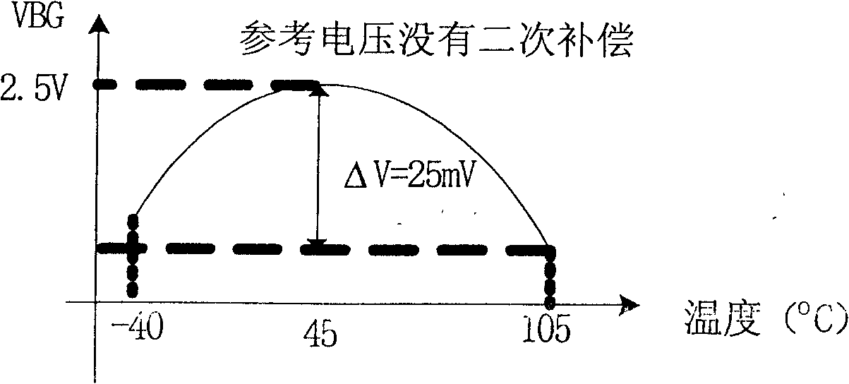 Reference voltage source for low temperature coefficient with gap