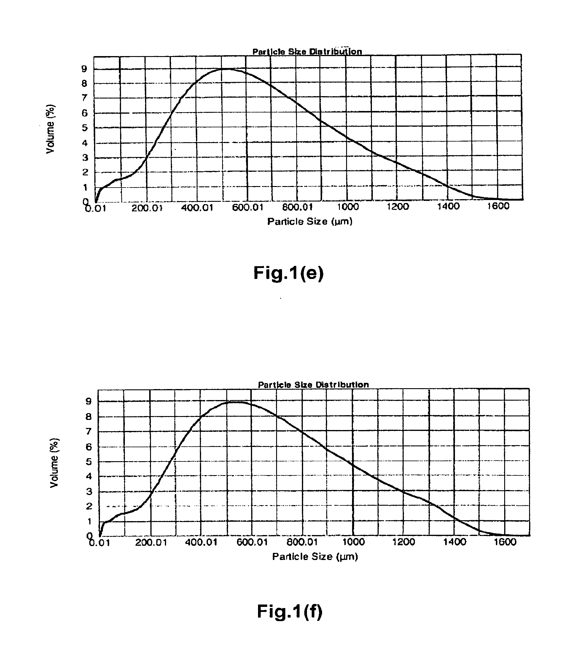 Pharmaceutical compositions