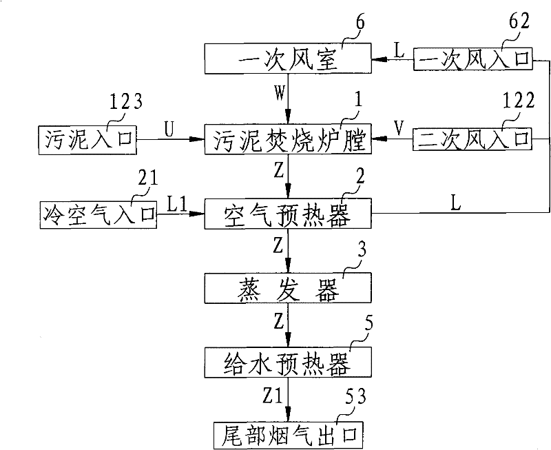 Bubbling bed sludge incineration boiler and sludge incineration method