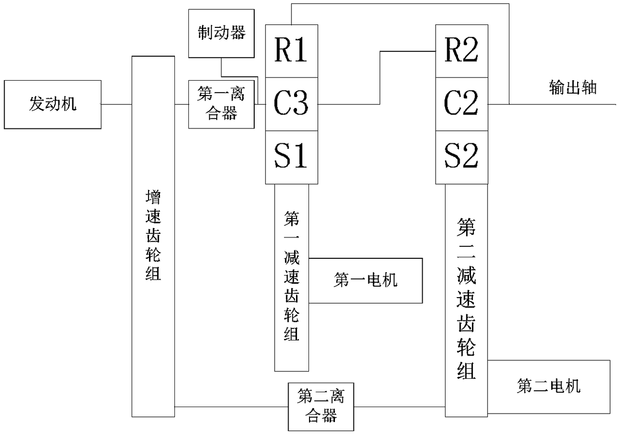 Control device for hybrid power