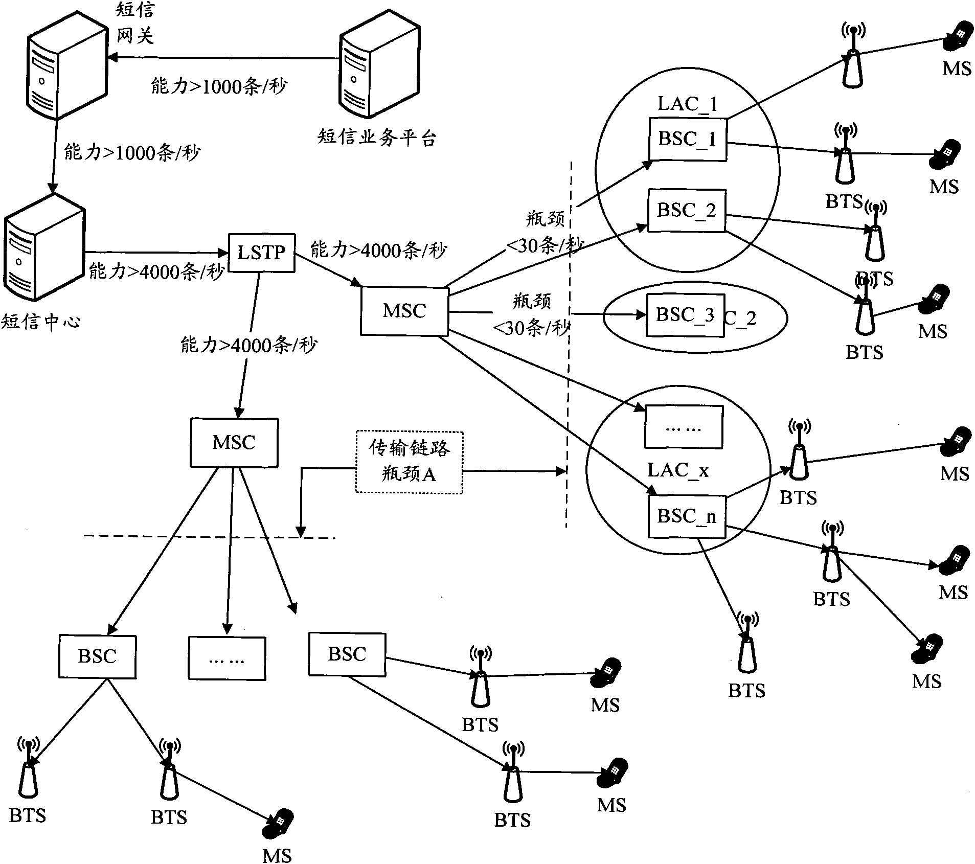 Method and equipment for intelligently massively sending short message