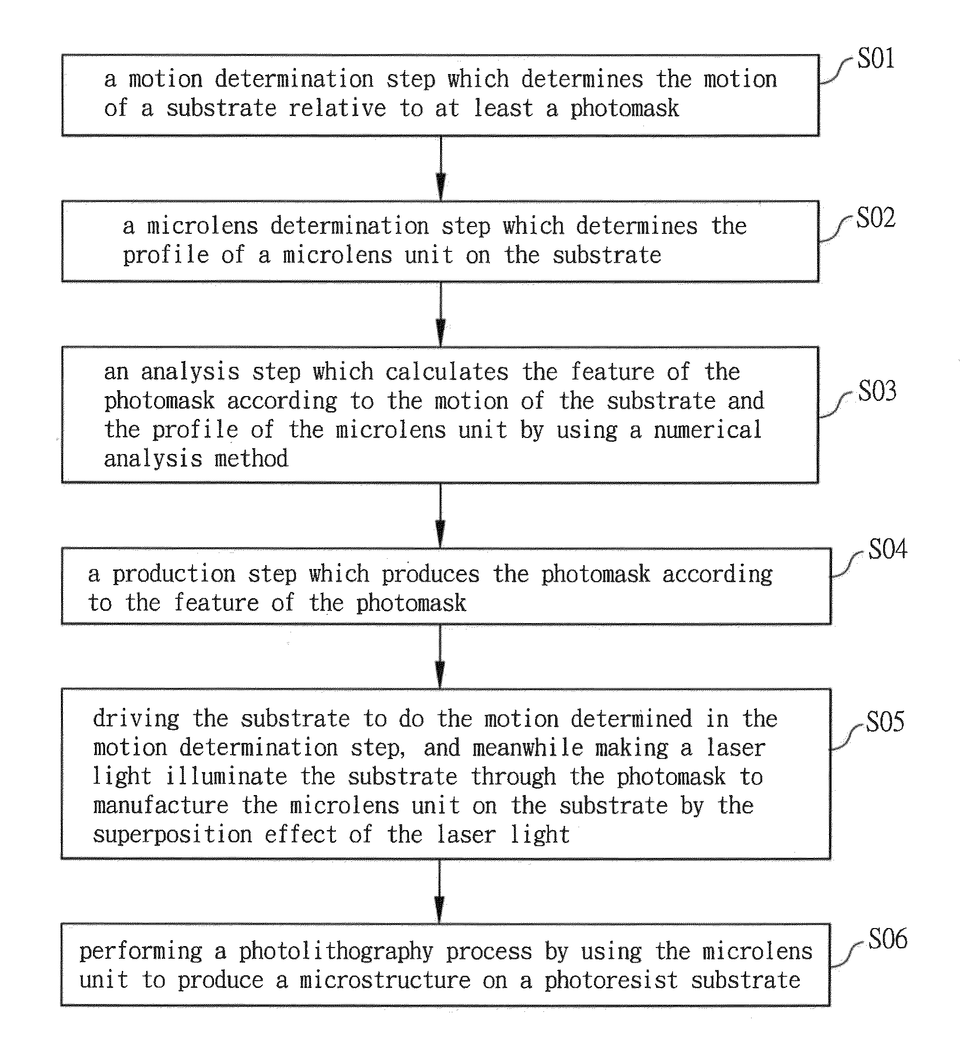 Manufacturing method of microstructure