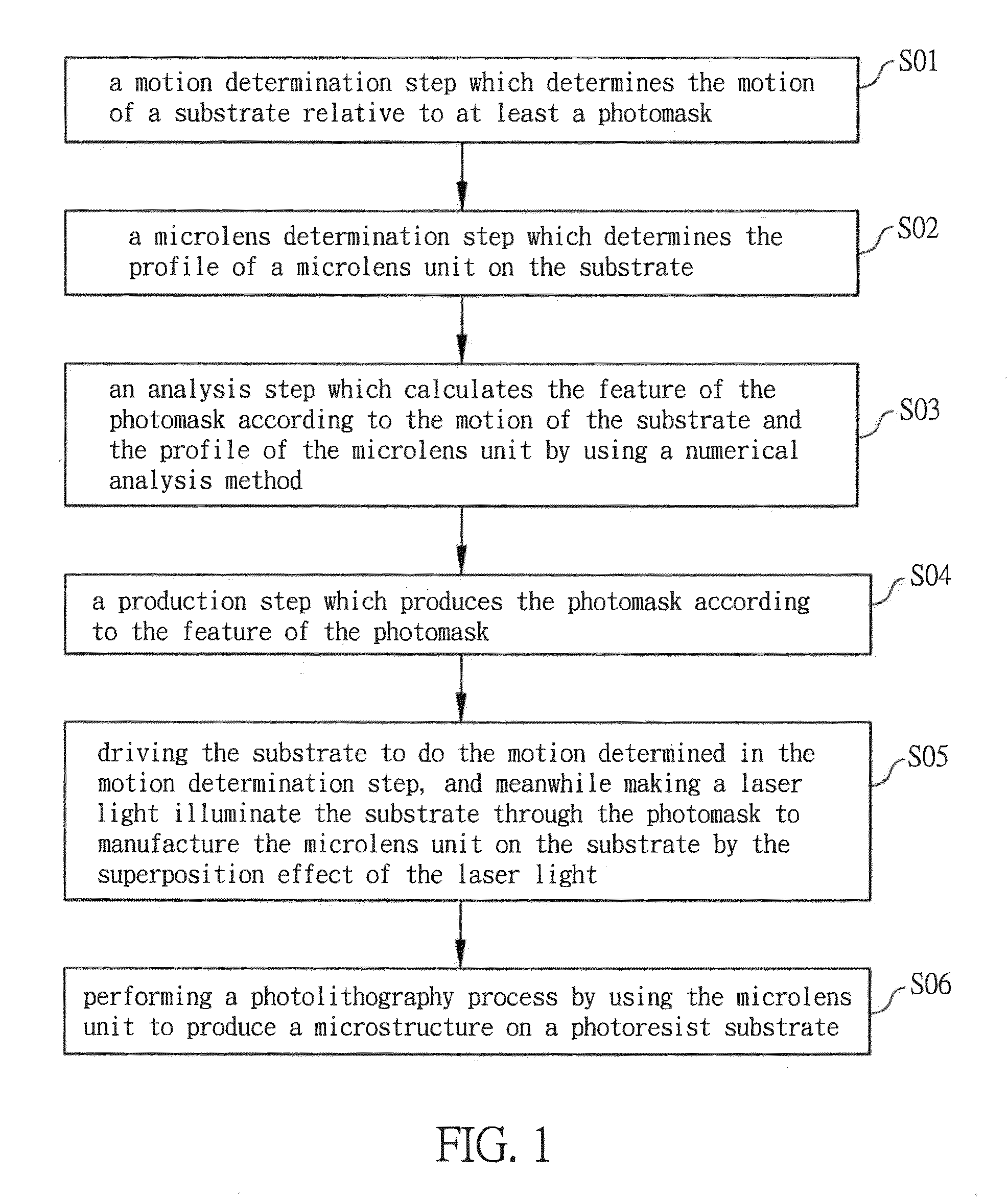 Manufacturing method of microstructure