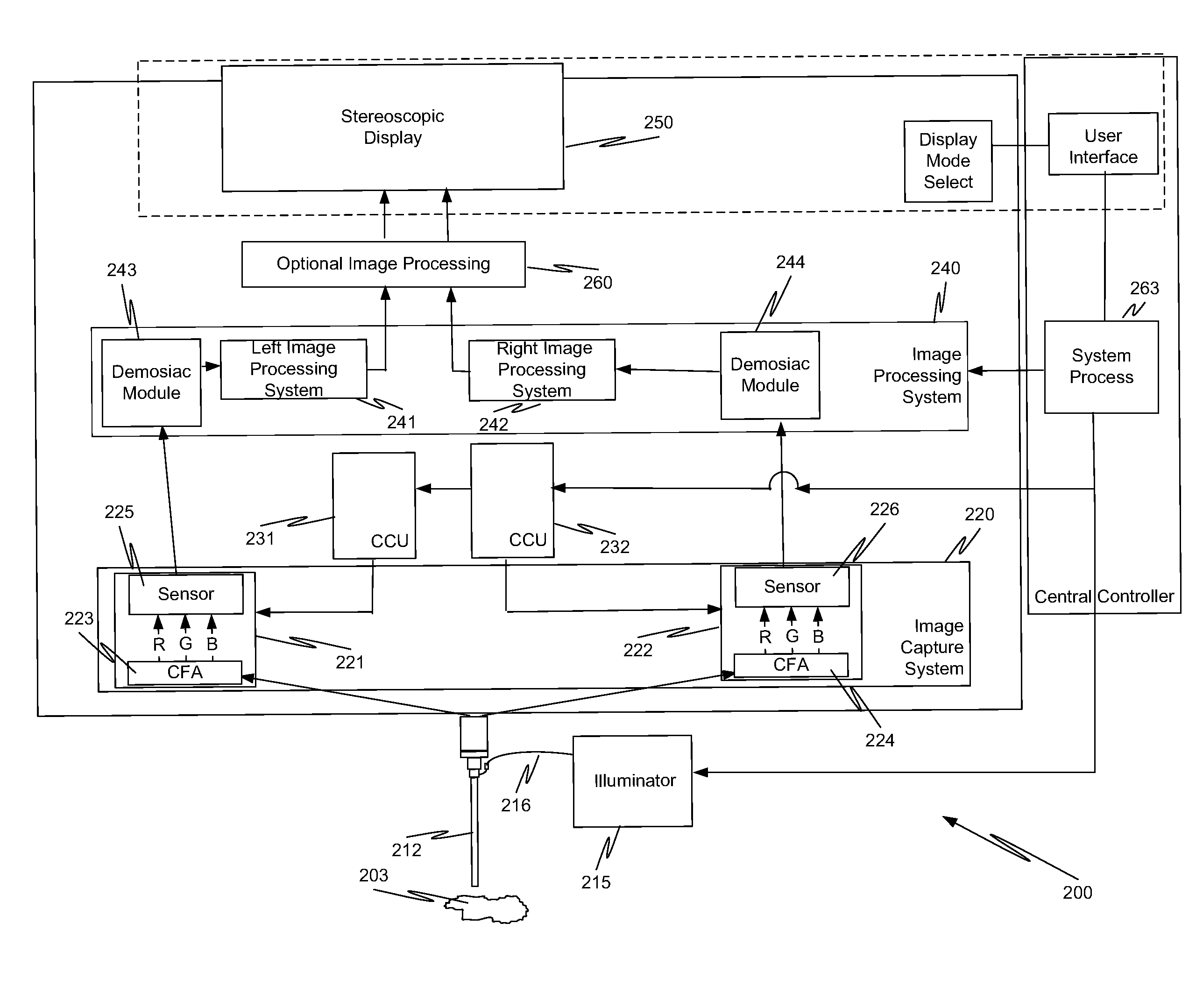 Efficient Image Demosaicing and Local Contrast Enhancement