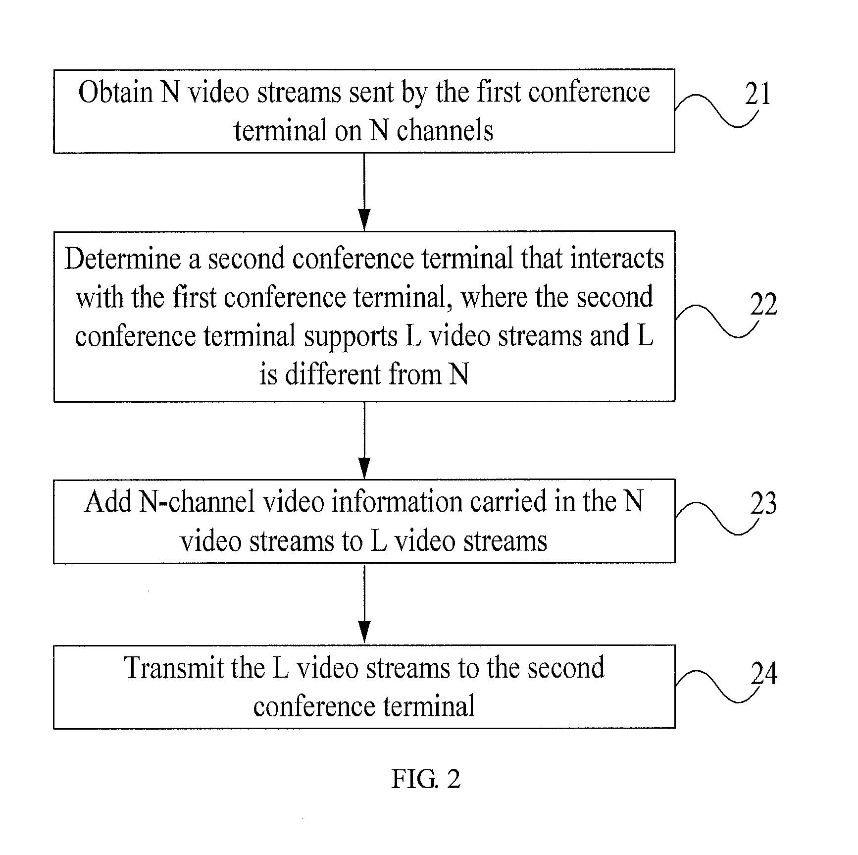 Video and audio processing method, multipoint control unit and videoconference system