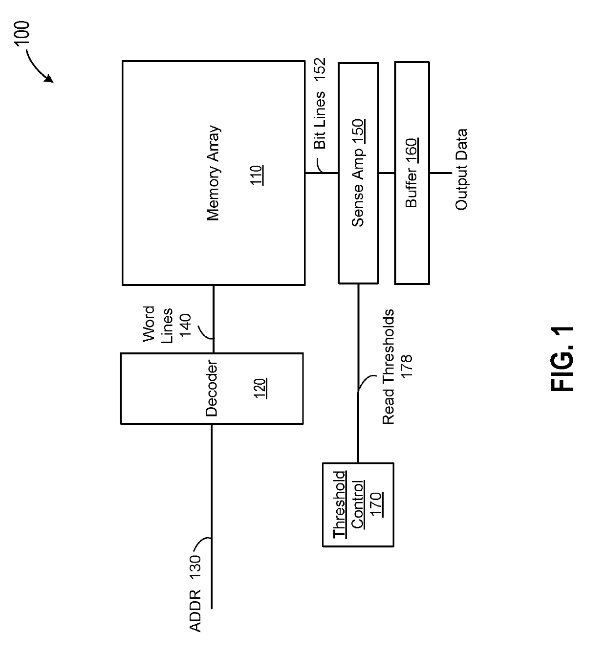 Memory system and method for bad block management