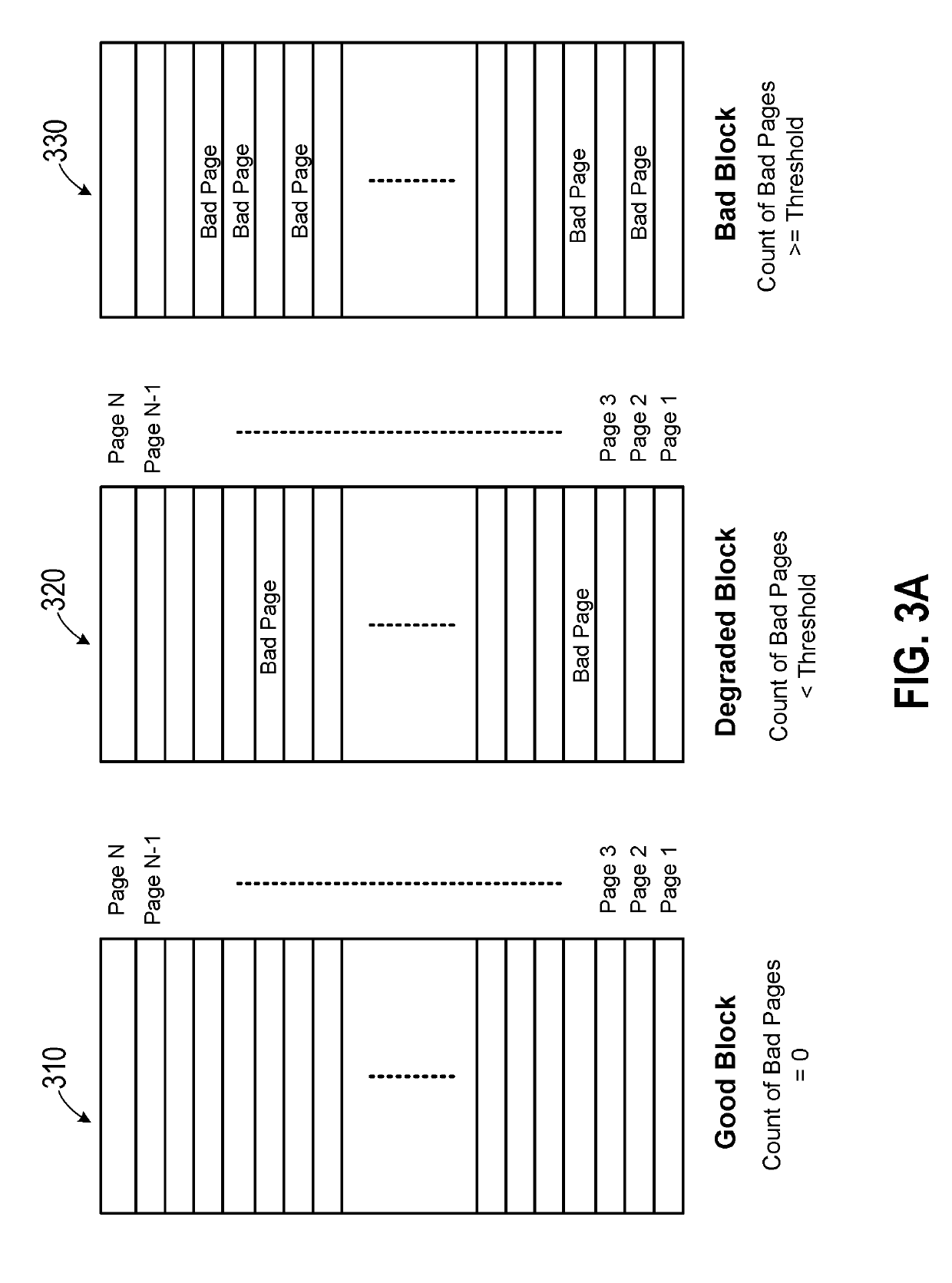 Memory system and method for bad block management