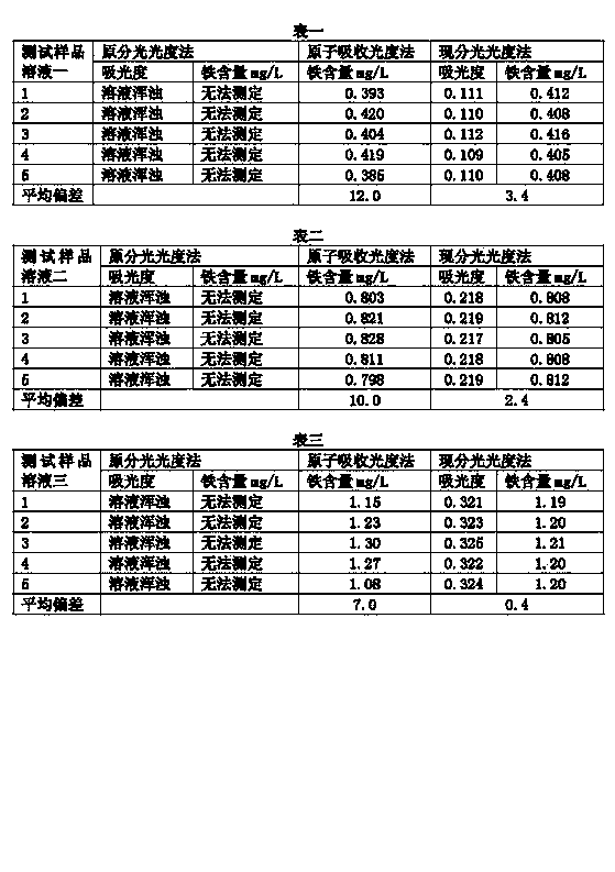 Determination method of trace iron in aluminum-containing phosphoric acid solution and aluminum masking agent therefor