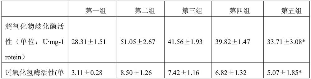 A composition capable of improving the stress resistance and growth-promoting effect of somatic embryo seedlings of Liriodendron chinensis and its application