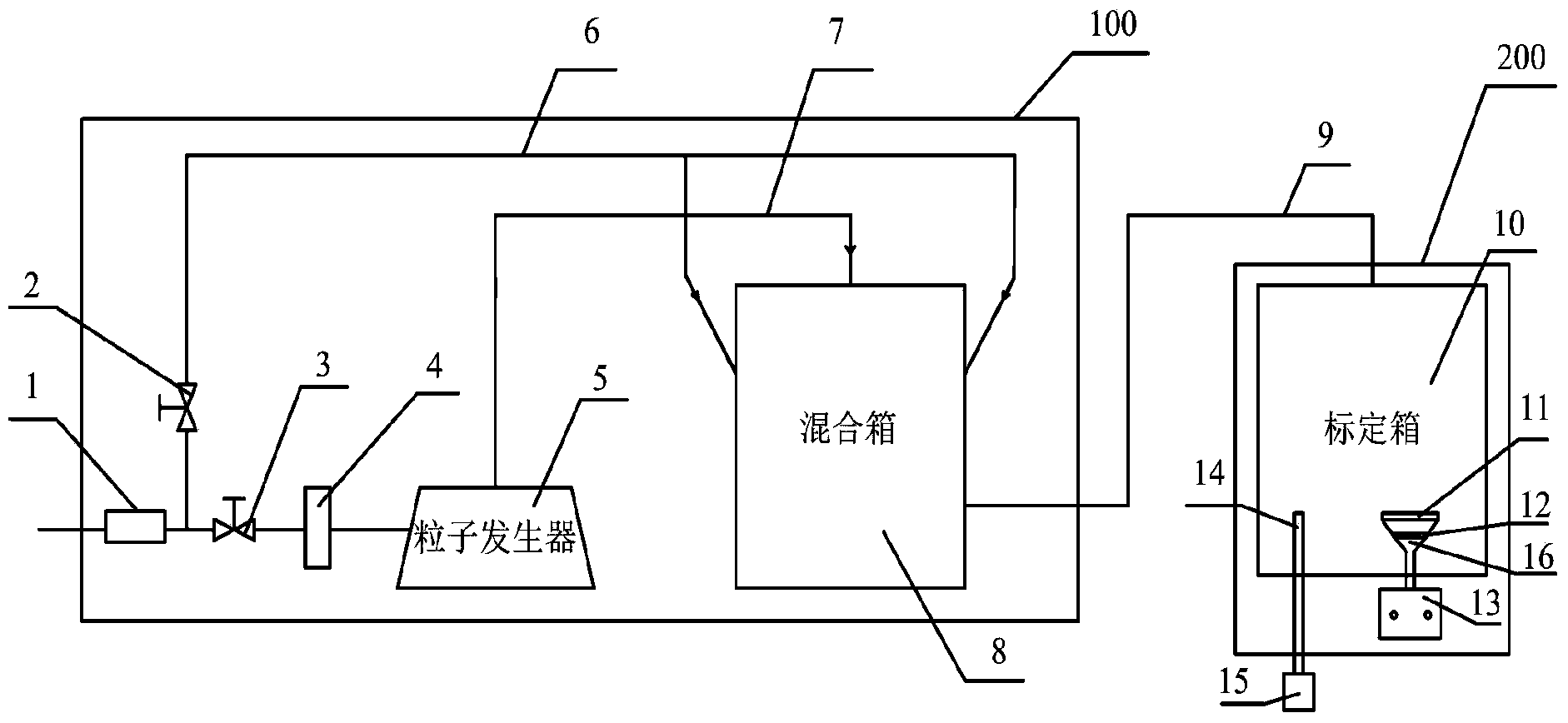 Calibration method and calibration system for dust tester