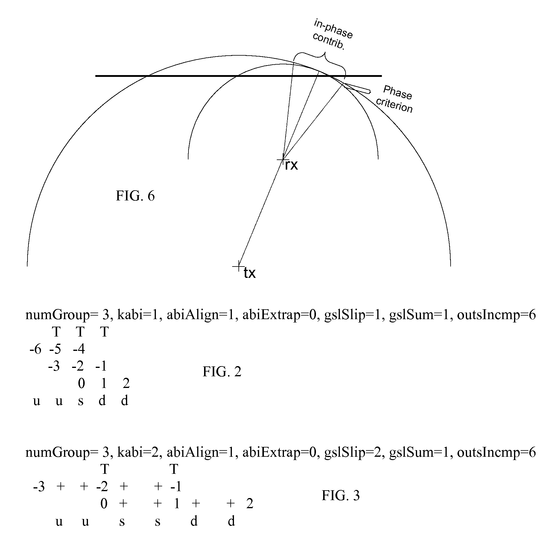 Coherent Image Formation for Dynamic Transmit Beamformation