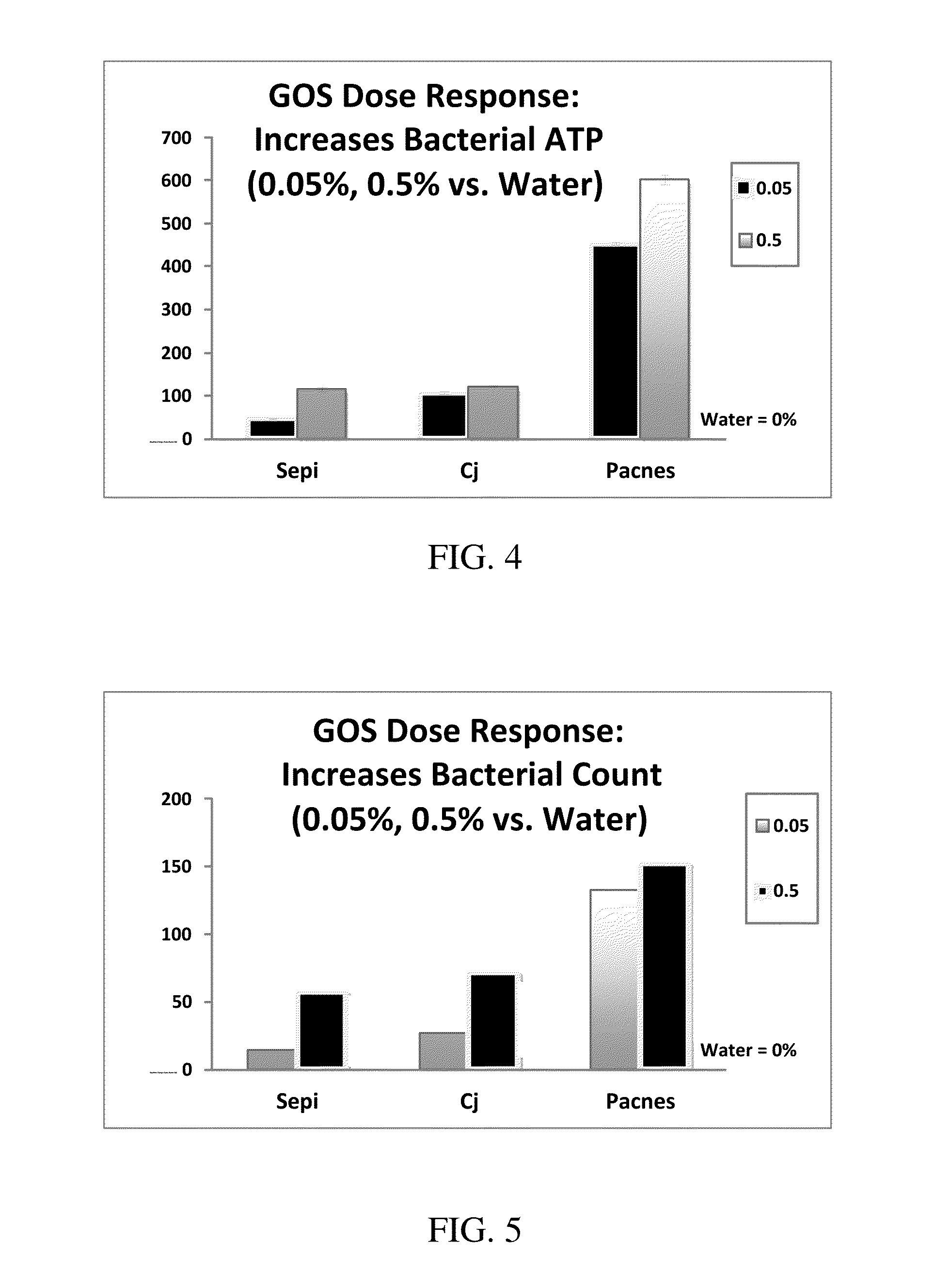 Topical use of a skin-commensal prebiotic agent and compositions containing the same