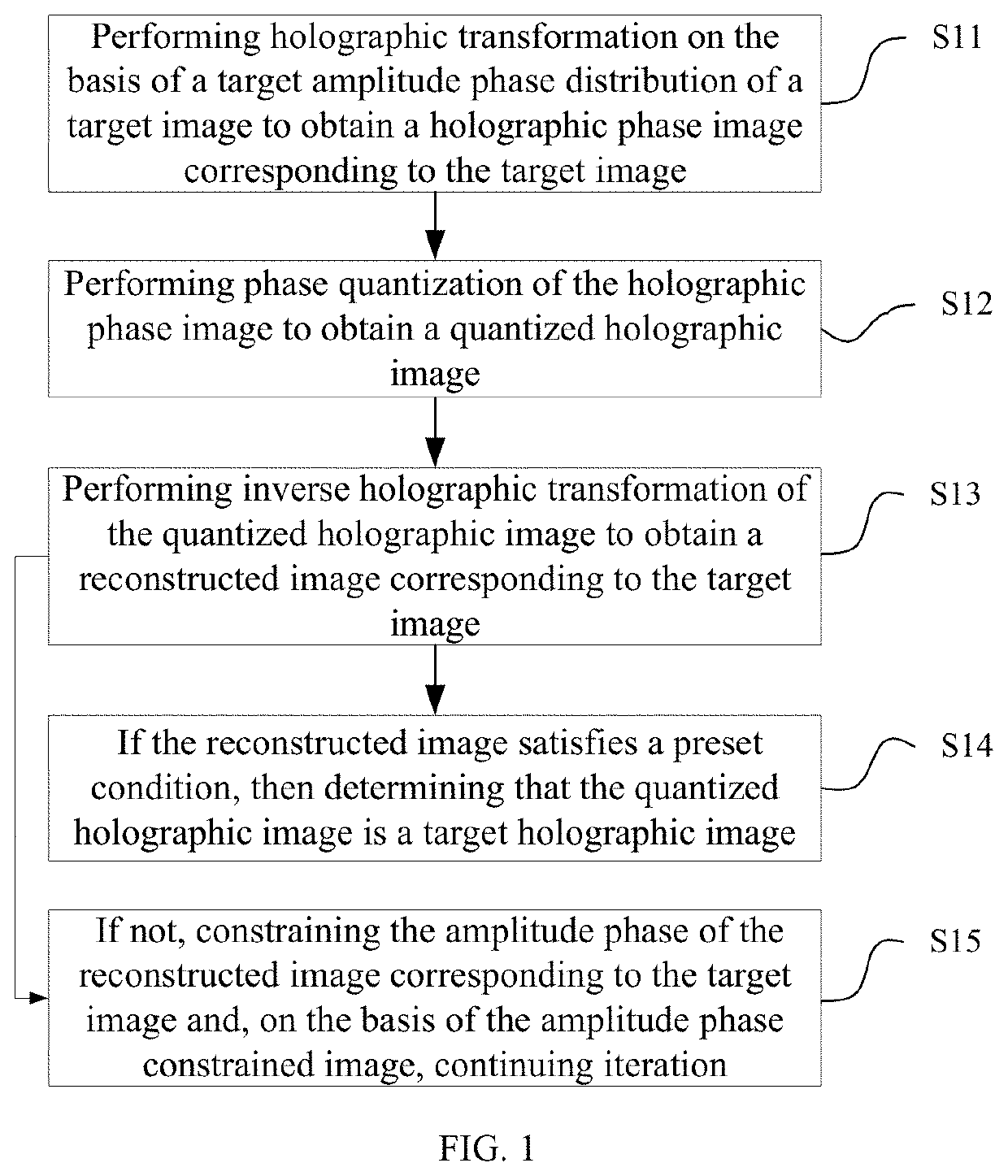 Method for generating a holographic image, processor, holographic image display device, and apparatus