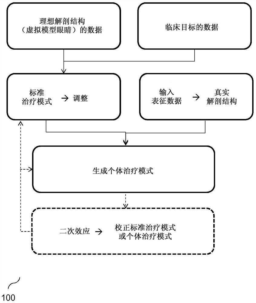 Systems and methods for laser assisted eye treatment