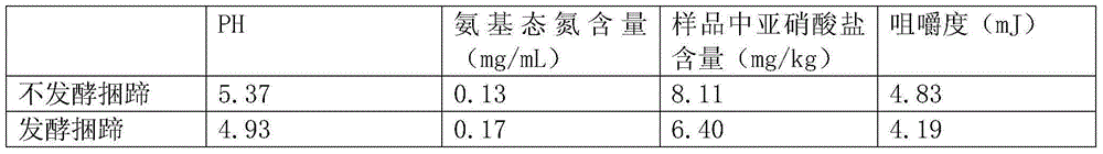 Method for producing delicious bound trotters through fermentation by utilizing mixed cultures