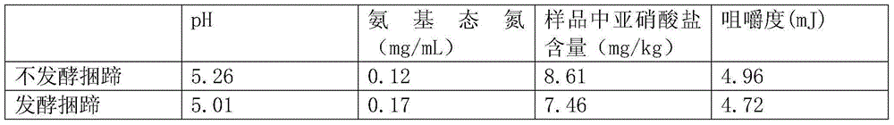 Method for producing delicious bound trotters through fermentation by utilizing mixed cultures