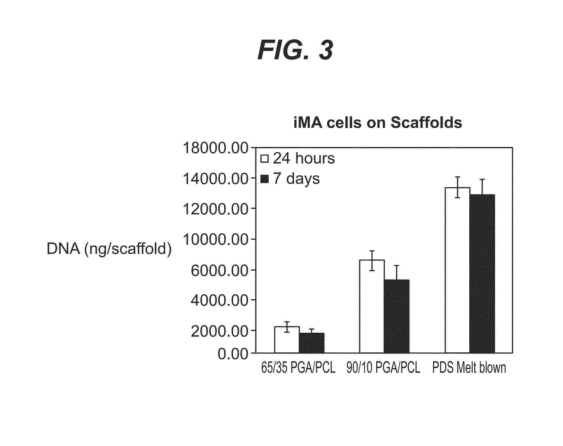 Segmented, epsilon-Caprolactone-Rich, Poly(epsilon-Caprolactone-co-p-Dioxanone) Copolymers for Medical Applications and Devices Therefrom