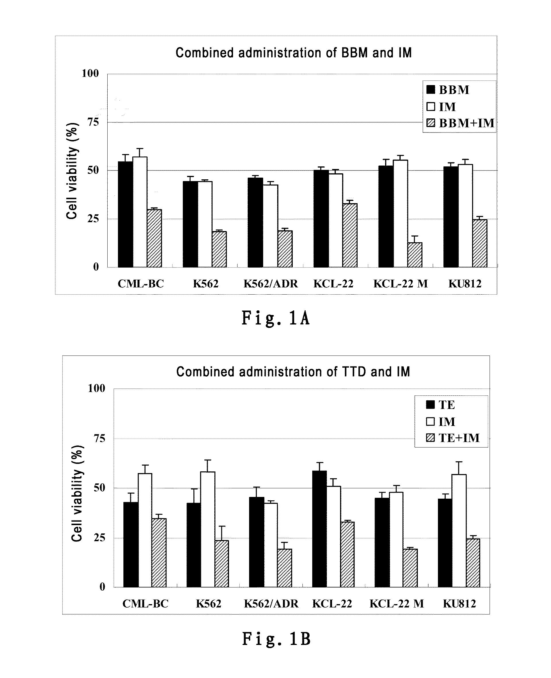 Drug composition for treating tumors and application thereof