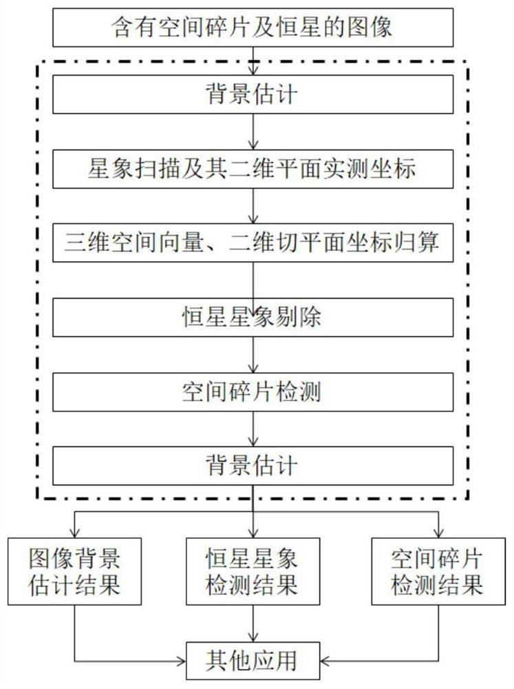 Space debris detection method and system based on star retrieval