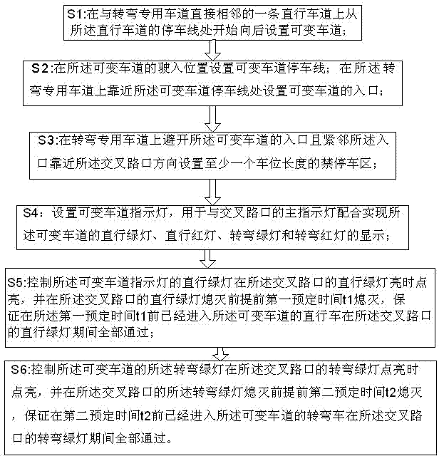 Traffic control method and system based on variable lane