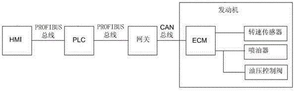 Device and method for controlling electronic-controlled engine