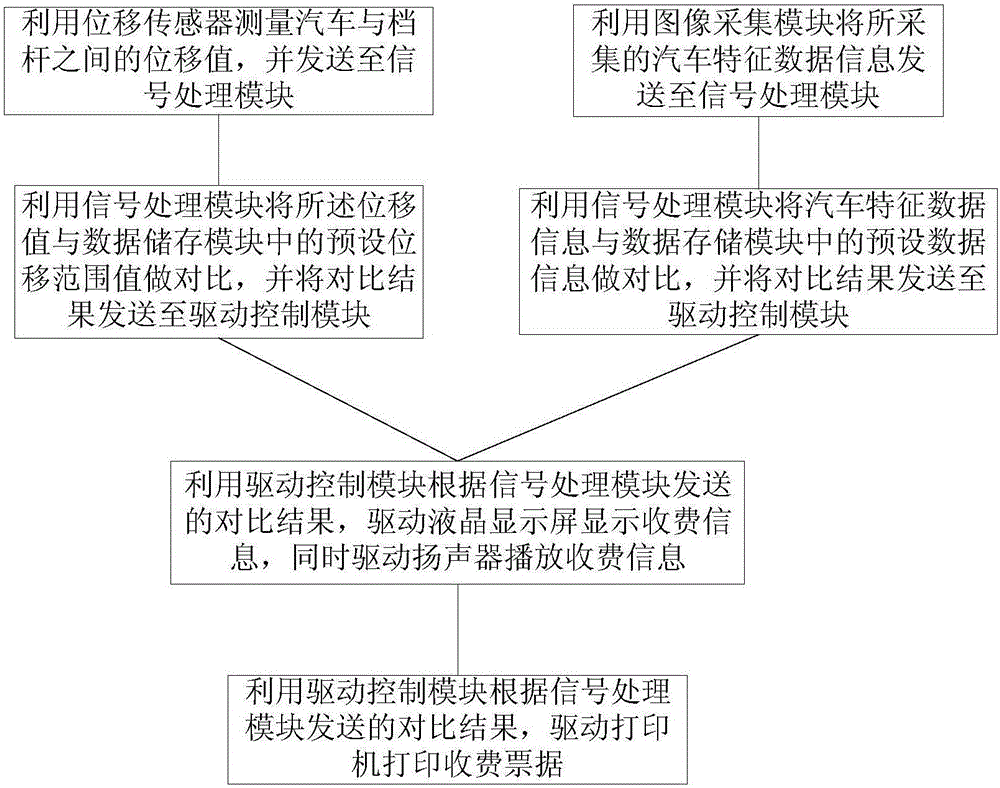 Automatic recognition and toll collection system for highway and system implementation method