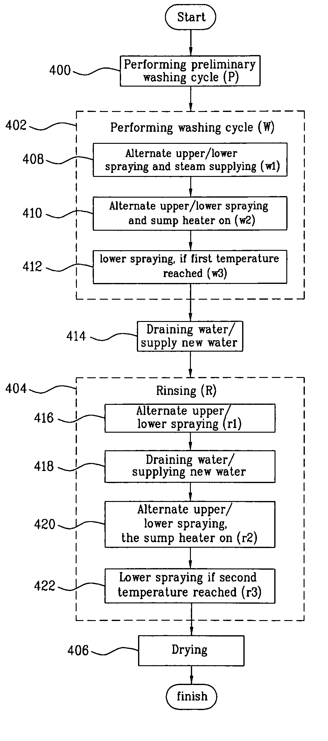 Diswasher and controlling method of the same