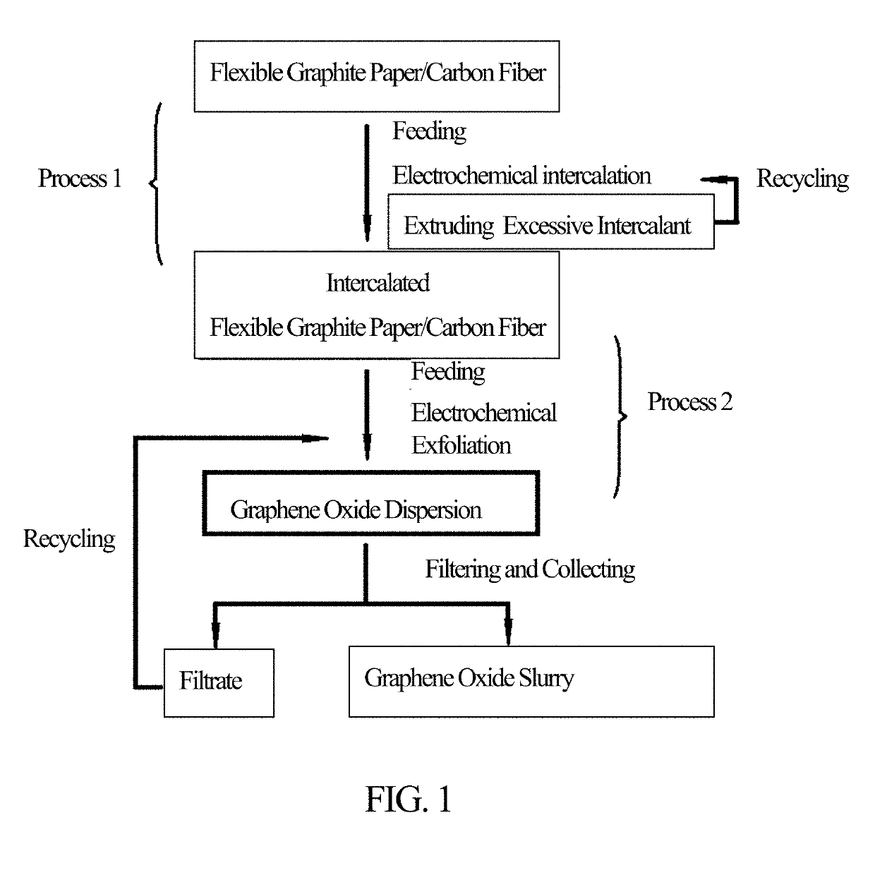 Method for Continuously Preparing Graphene Oxide Nanoplatelet