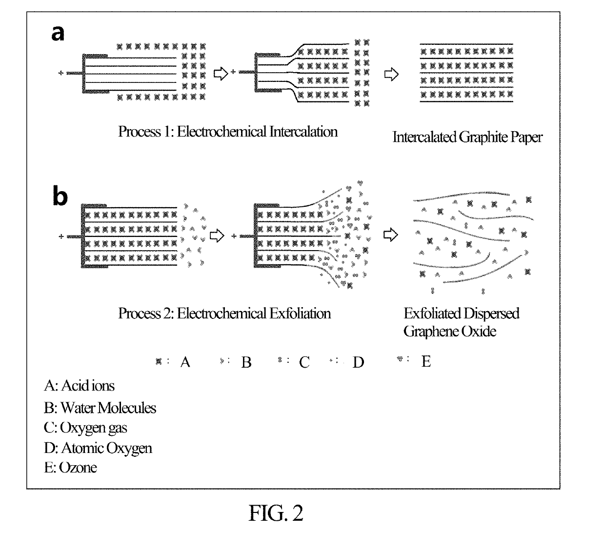 Method for Continuously Preparing Graphene Oxide Nanoplatelet