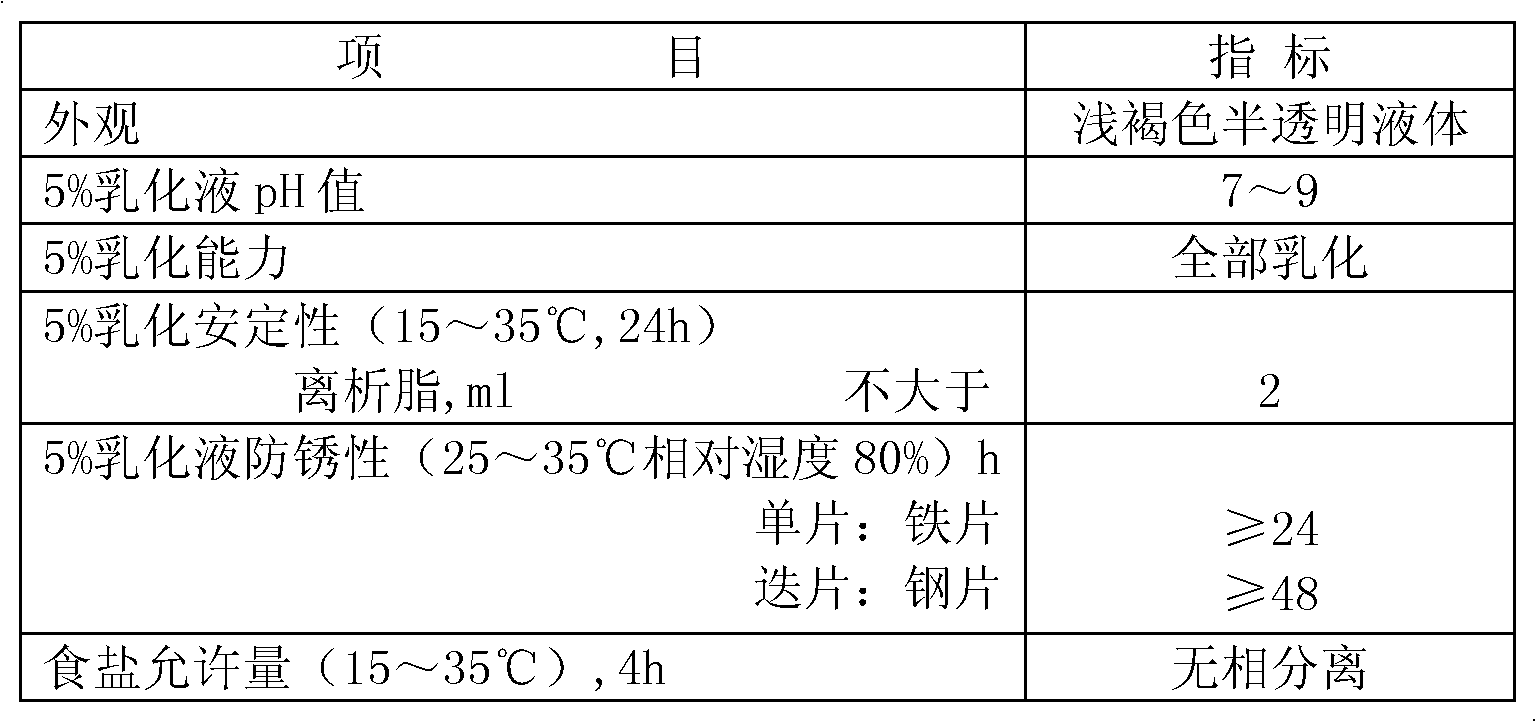 Anti-rust emulsified oil and preparation method thereof