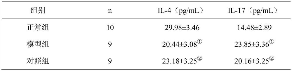 A traditional Chinese medicine composition for treating ulcerative colitis and eczema, its preparation method and application