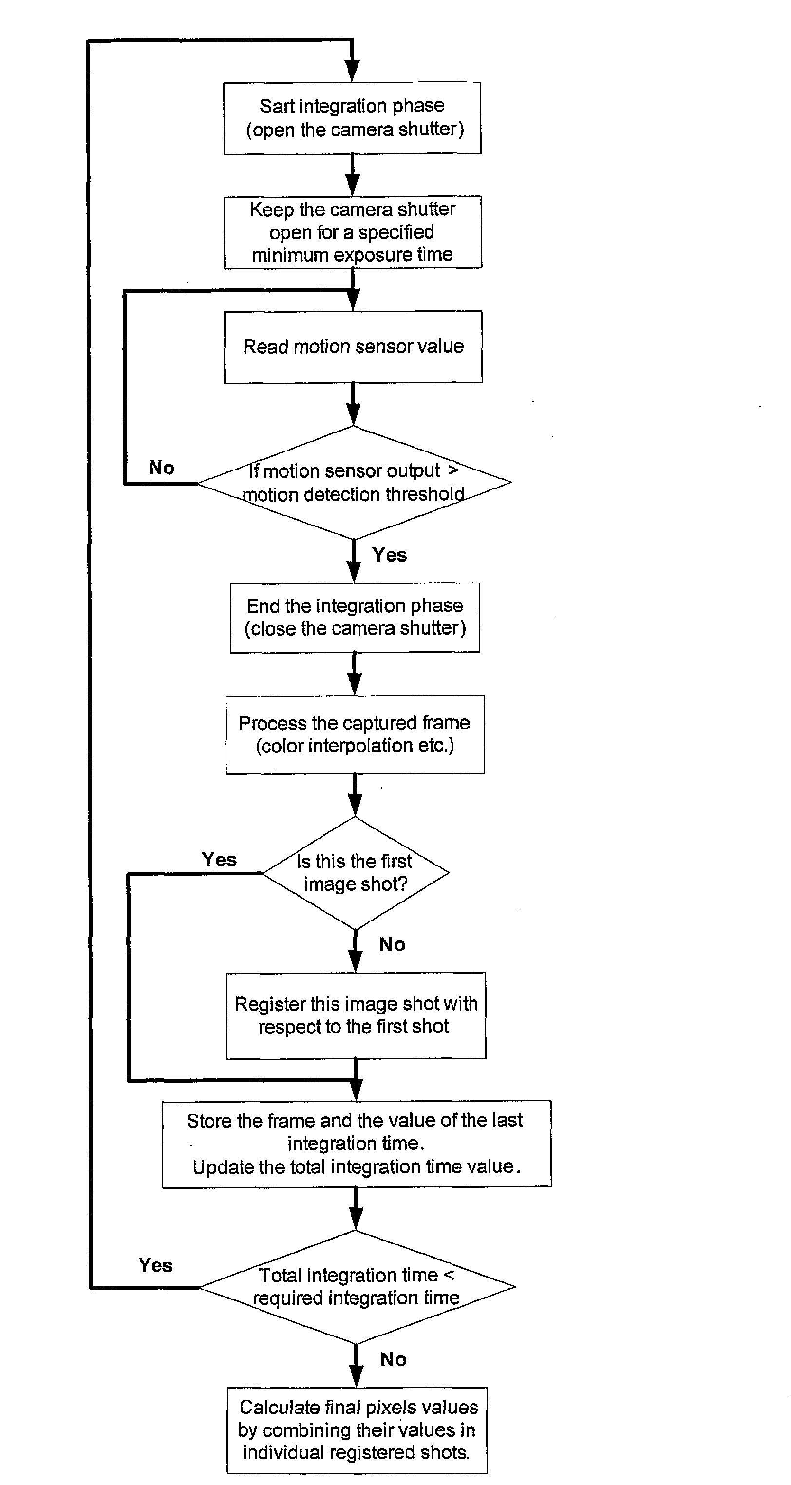 System and method for implementation motion-driven multi-shot image stabilization