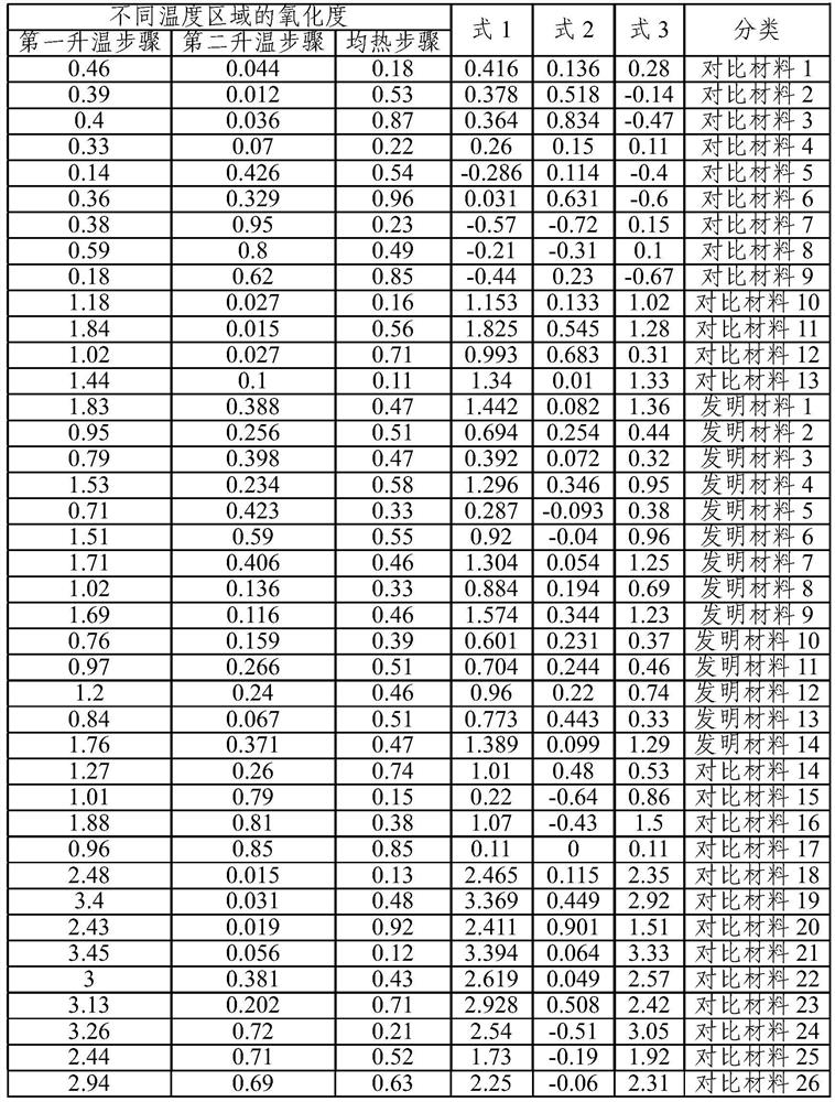 Grain-oriented electrical steel sheet and method for producing same