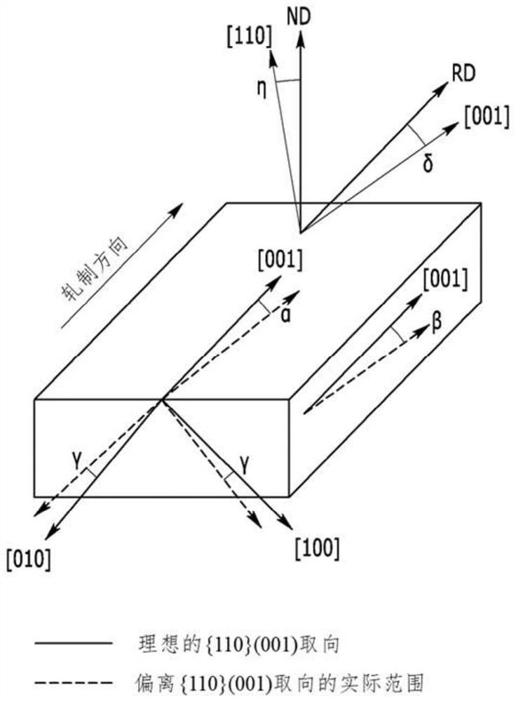 Grain-oriented electrical steel sheet and method for producing same