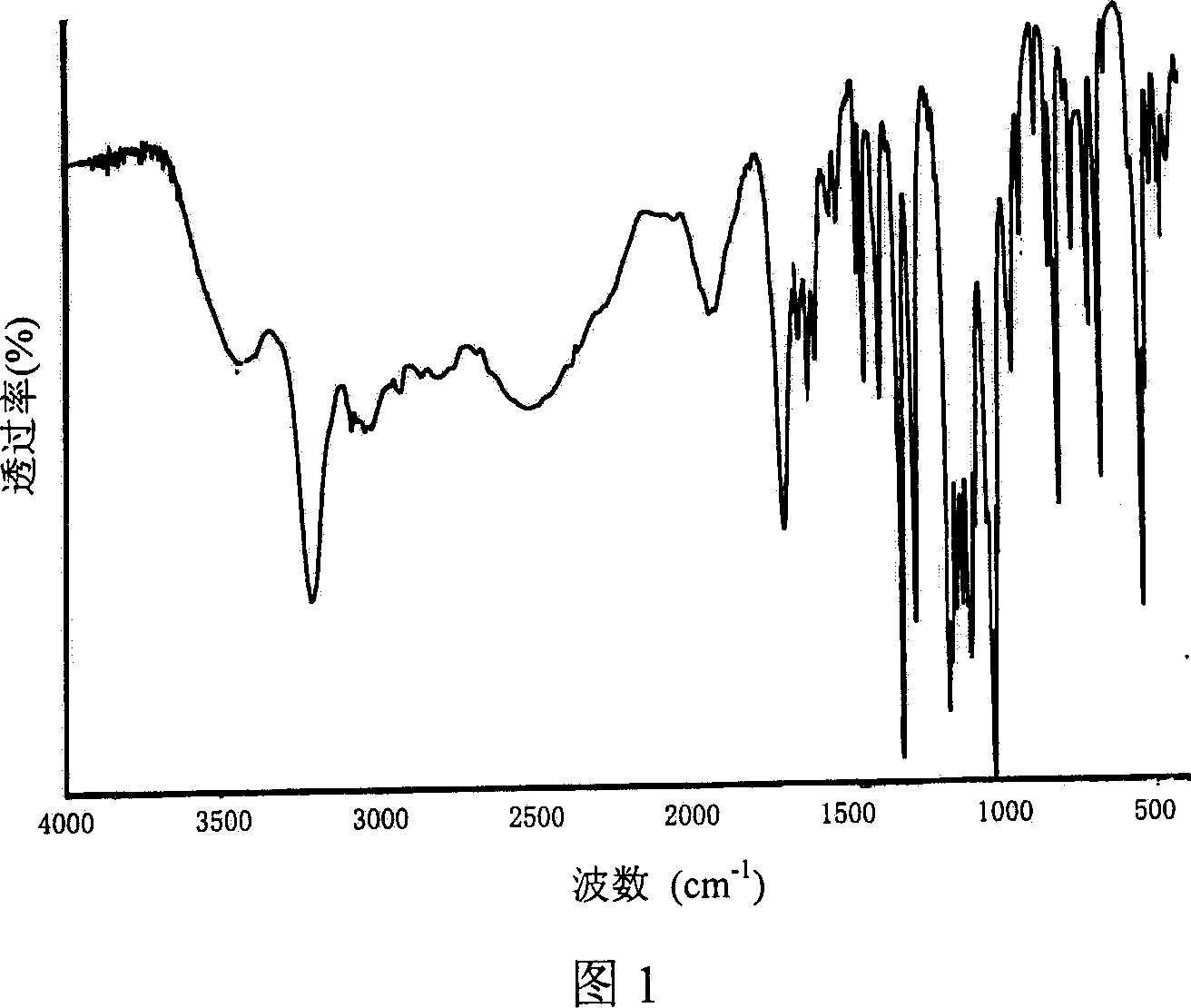 Ionic bond jointed phosphor ¿C nitrogen type flame retardant, and preparation method