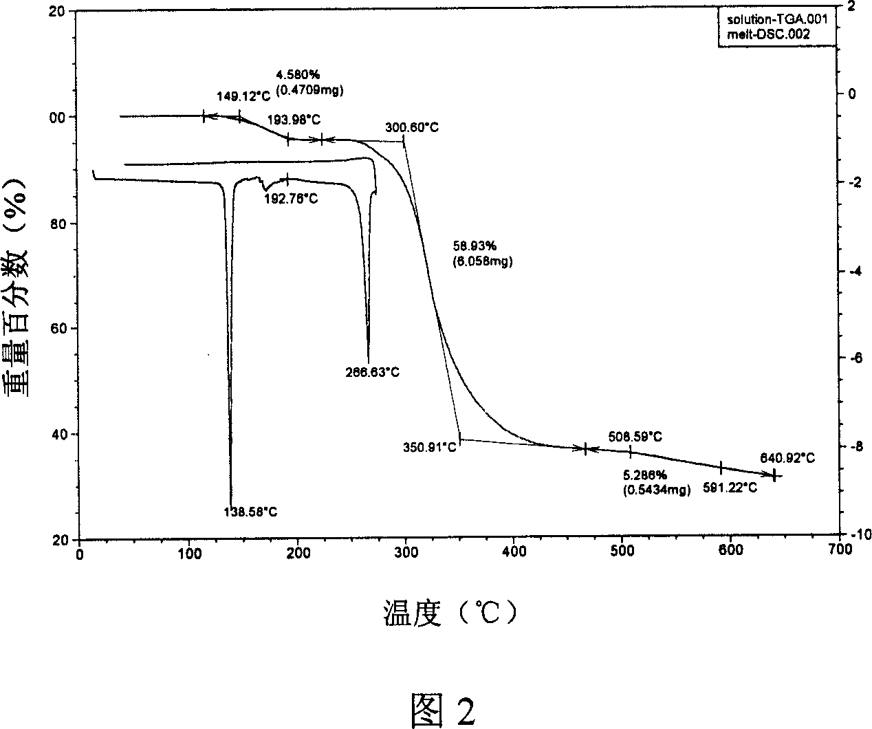 Ionic bond jointed phosphor ¿C nitrogen type flame retardant, and preparation method