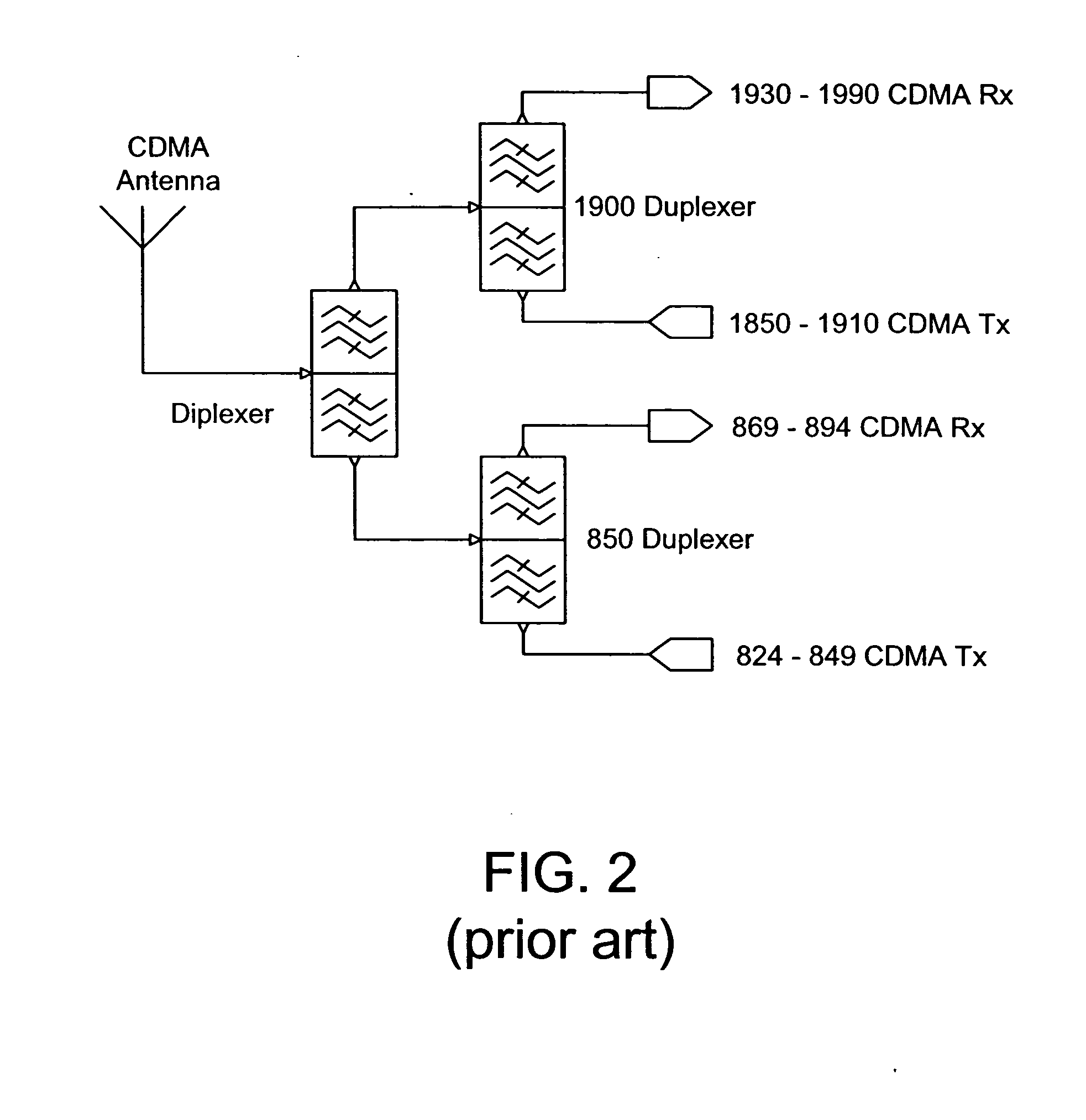 Versatile antenna switch architecture