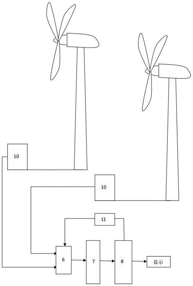 A wind power blade damage monitoring method and monitoring system based on audio signals