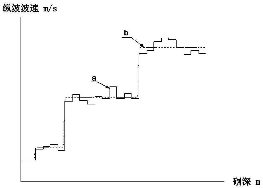 A Numerical Discrimination Method for Rock Mass Weathering and Unloading