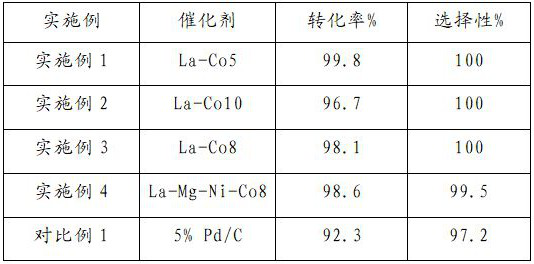 Catalyst with hydrogen storage performance, preparation method and application thereof