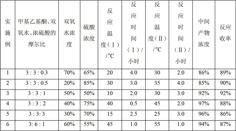 Preparation method of 3,6,9-triethyl-3,6,9-trimethyl-1,4,7-triperoxynonane