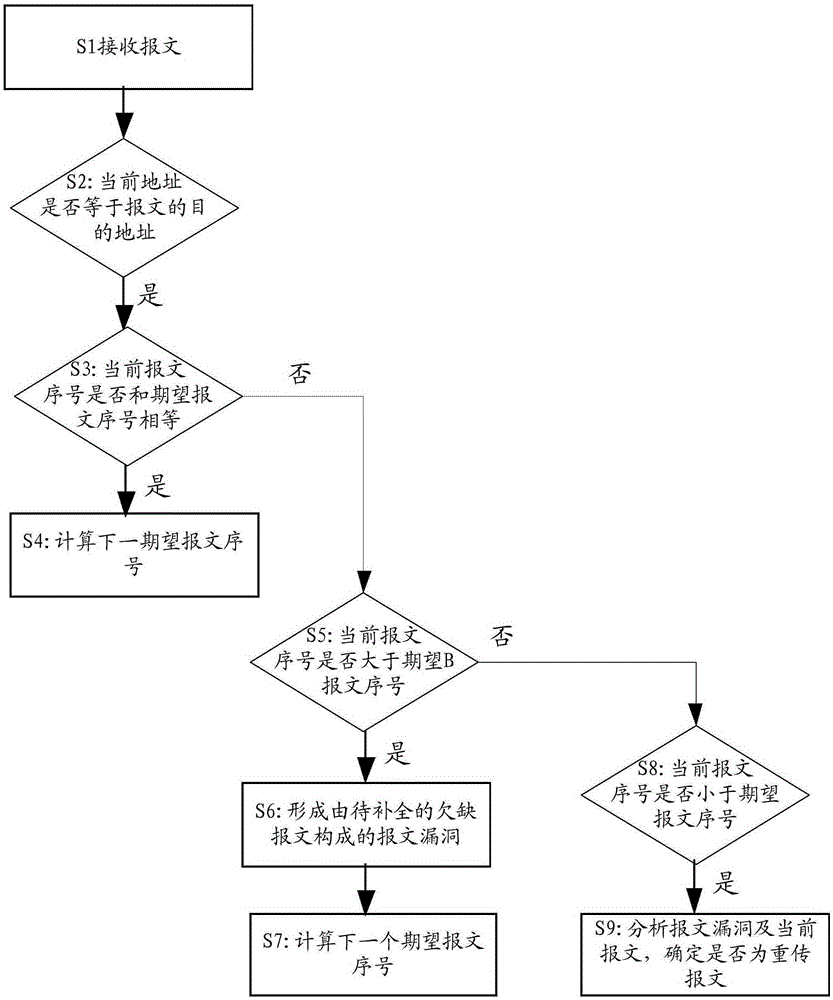 Retransmission message determination method and device