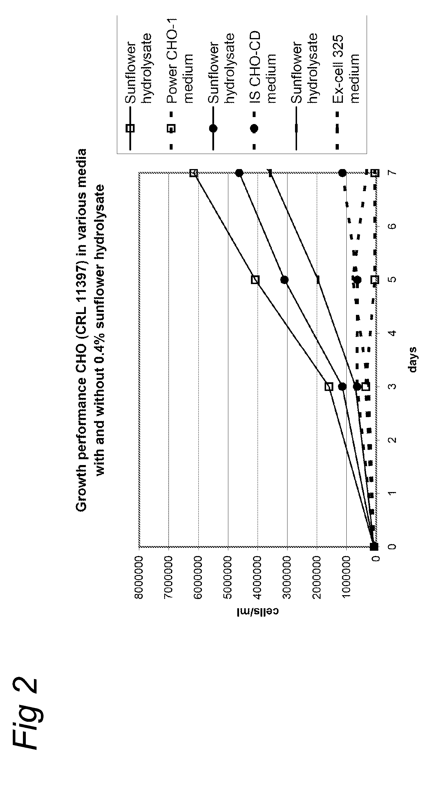 Culture medium for eukaryotic cells