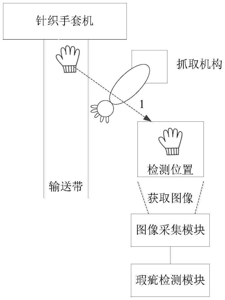 Control method and device of fabric defect detection system