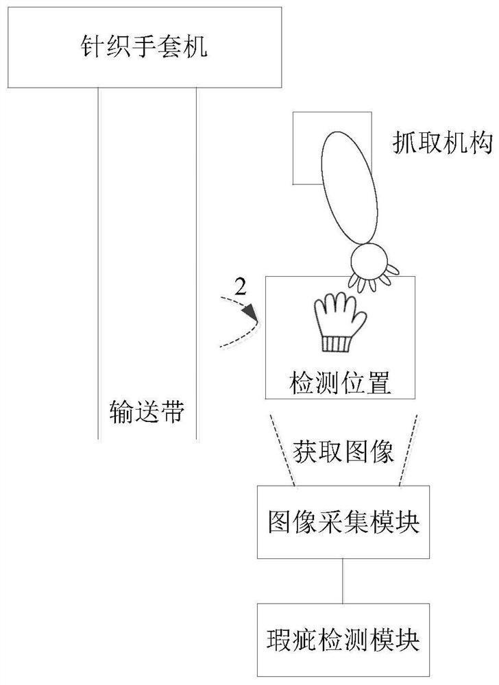 Control method and device of fabric defect detection system