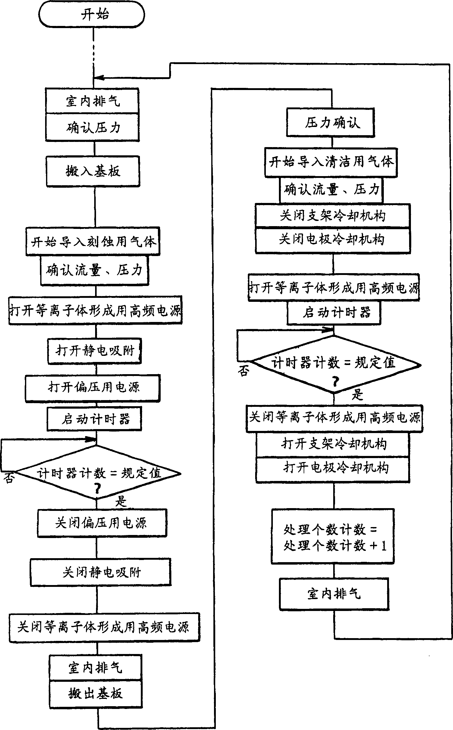 Insulative film etching device