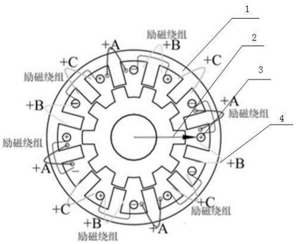 AC brushless electro-magnetic starter generator employing concentrated windings