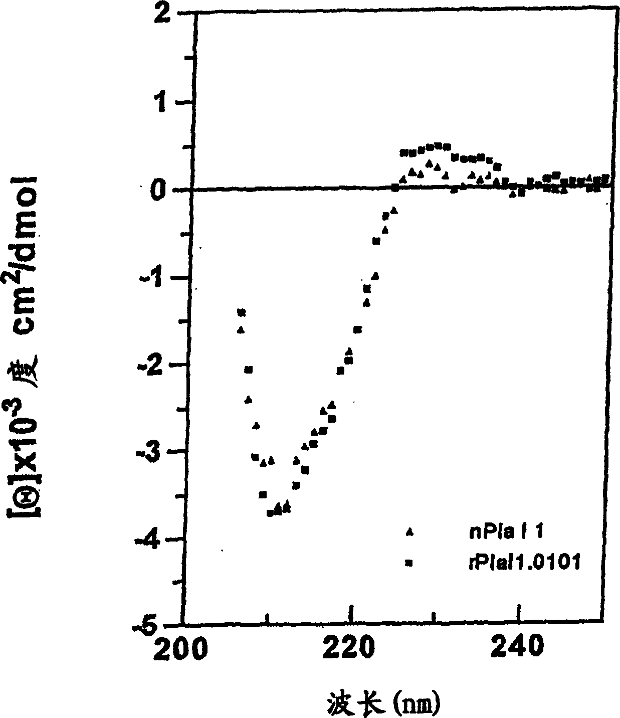 Recombinant DNA encoding the major allergen of plantago lanceolata pollen, PLA L 1, and applications thereof